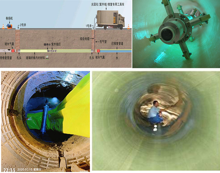 叙永UV-CIPP内衬修复