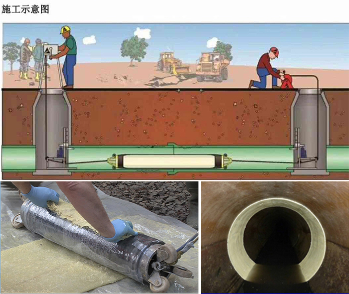 叙永管道局部点状修复